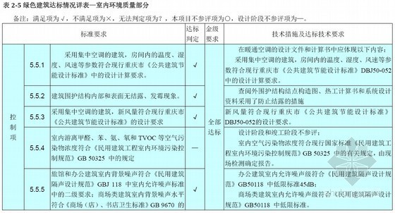 重庆的建筑施工工程资料下载-[重庆]机场扩建工程绿色建筑施工要求