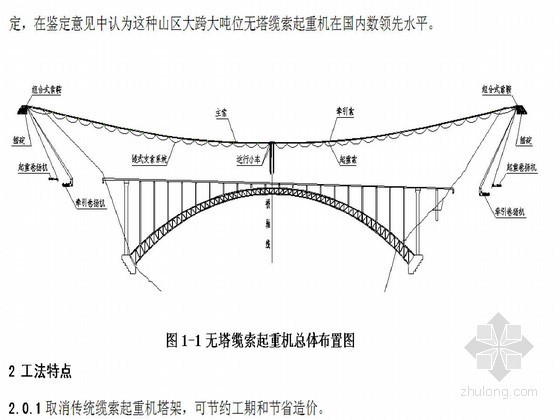 缆索吊机计算资料下载-山区大跨、大吨位无塔缆索起重机施工工法（综合重力式锚固）