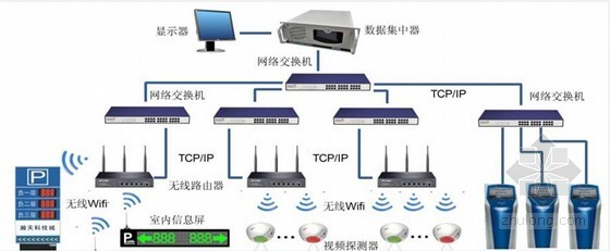 价格管理系统资料下载-知名广场车库管理系统解决方案