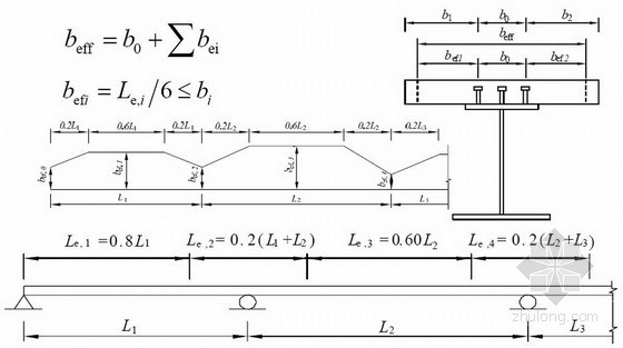 钢混组合桥梁设计规范解读之钢混组合桥梁设计计算（GB50917-2013）-组合梁的混凝土翼板有效宽度