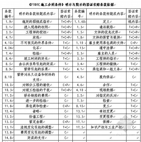 中建合同管理资料下载-[中建]2011年最新合同管理手册（WORD版本)