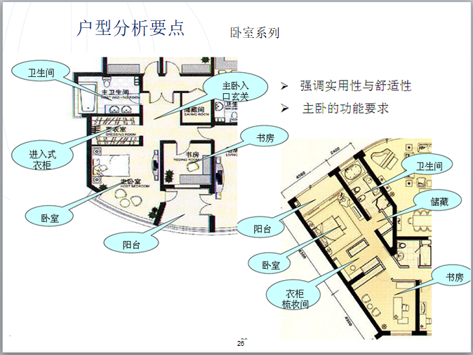 户型分析基本知识与案例解析（图文丰富）-户型分析要点——卧室系列