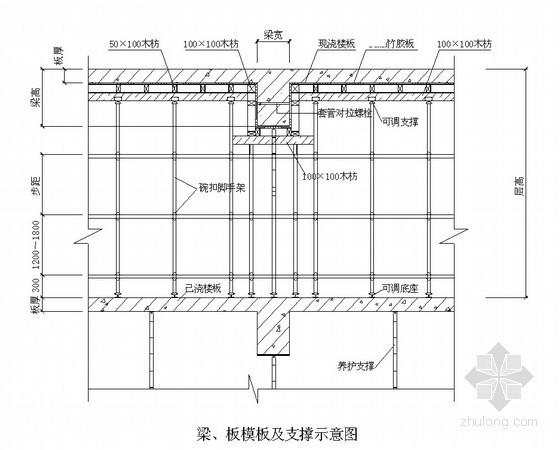 [四川]高层住宅楼施工组织设计（剪力墙结构，2010年）- 