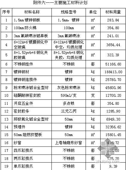 北京某公建幕墙施工组织设计