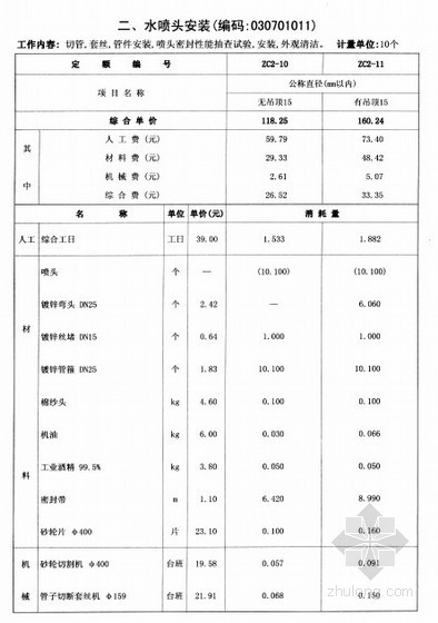 安徽定额pdf资料下载-2009安徽省安装工程计价定额综合单价（消防工程）