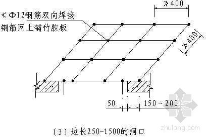 洞口封堵施工图资料下载-洞口防护图