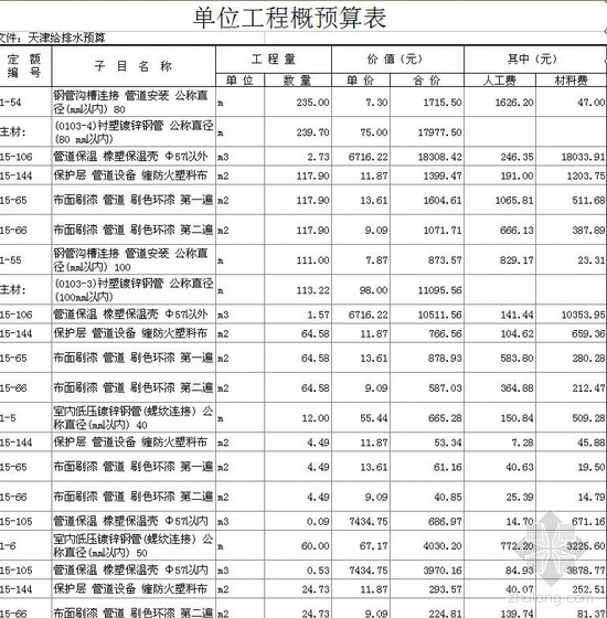 天津滨海CBD办公楼资料下载-天津某办公楼水电预算书