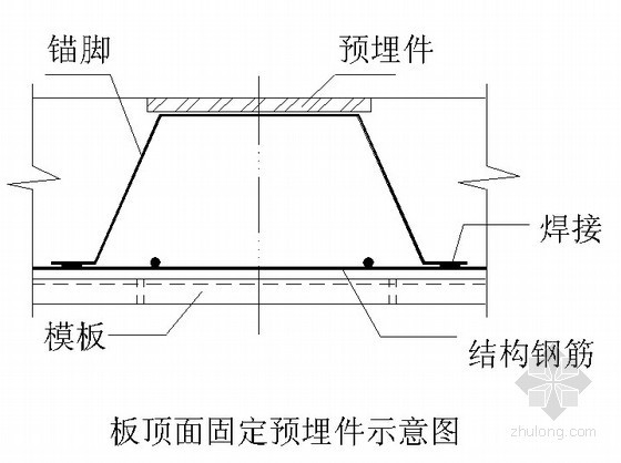 [湖北]高层住宅施工组织设计（框剪结构 筏板基础）- 