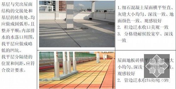 [广东]超高层综合体工程施工质量创优策划书（大量附图 162页）-屋面工程质量控制要点