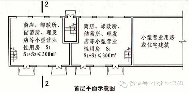 《新版防火规范》重点解读，消防报批报建一次通过的捷径！_5