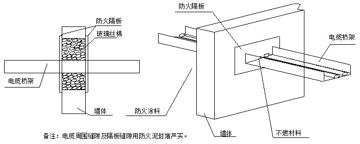 [安徽]地铁线路动力照明专项施工方案-电缆桥架穿墙防火封堵示意图