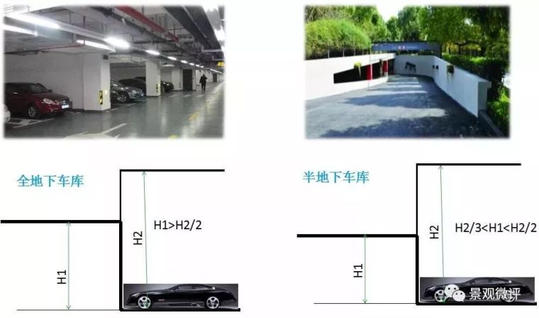 地下车库顶板施工道路资料下载-图解-地下车库设计规范