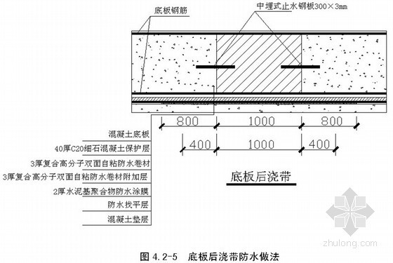 [广东]超高层写字楼地下室防水施工方案-底板后浇带防水做法 