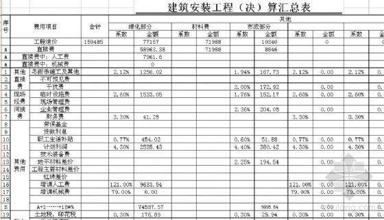 300立方蓄水池预算资料下载-某蓄水池春季密植绿化工程预算书