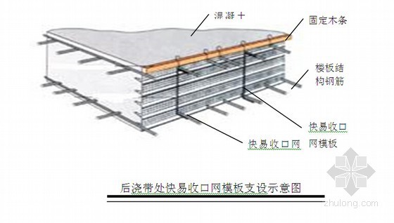 [广东]超高层核心筒混合结构办公楼工程地下室结构工程施工方案-后浇带快易收口网模板支设示意图 