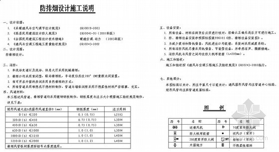 洗浴中心通风空调图资料下载-某洗浴中心中央空调通风图纸