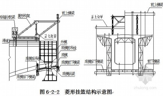 中铁四局施工组织设计资料下载-[河南]高铁特大桥施工组织设计（中铁）