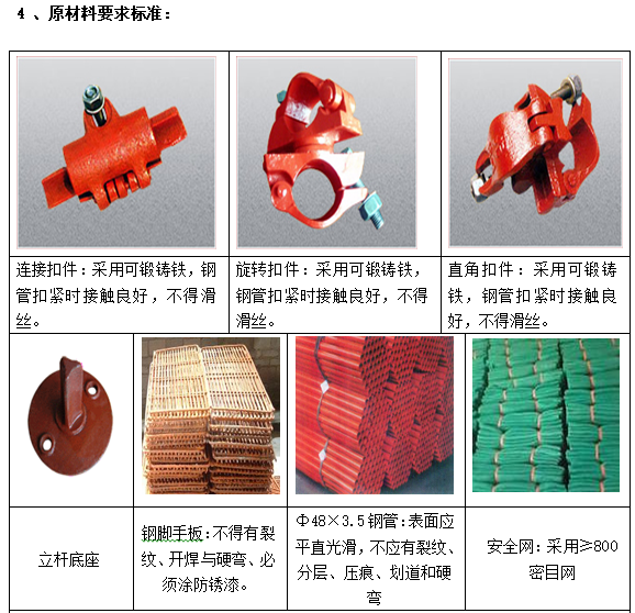 知名地产安全文明施工标准做法（word，图文）-原材料要求标准