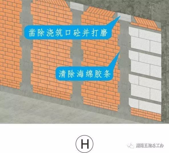 BIM三维图解 | 湖南五建全套施工工艺标准化做法_10