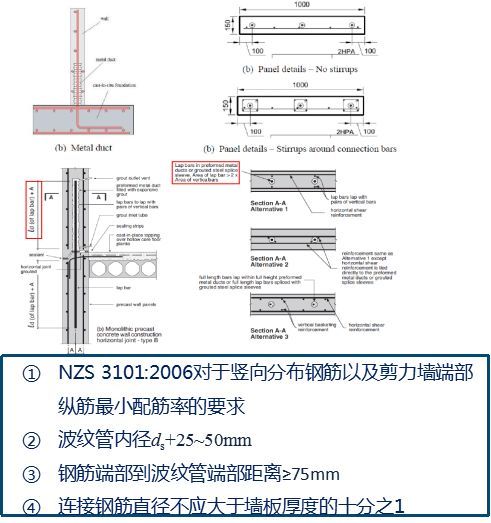 这可能是全网最全总结！装配式混凝土建筑标准关键指标技术探讨_21