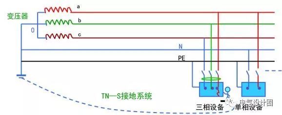 建筑防雷接地与综合布线基础知识图文详解，简单易懂！_12