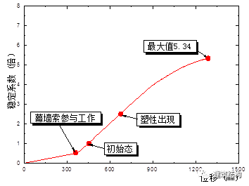 世界上跨度最大的索网体育馆屋面场馆——国家速滑馆_23