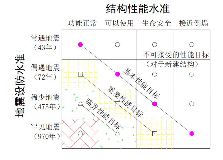 混凝土结构设计东南大学资料下载-结构抗震分析研究进展-东南大学（PPT，111页）