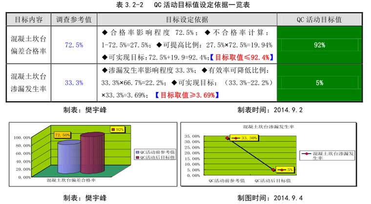 建筑混凝土坎台与主体结构同步浇筑施工技术创新方法研究_2