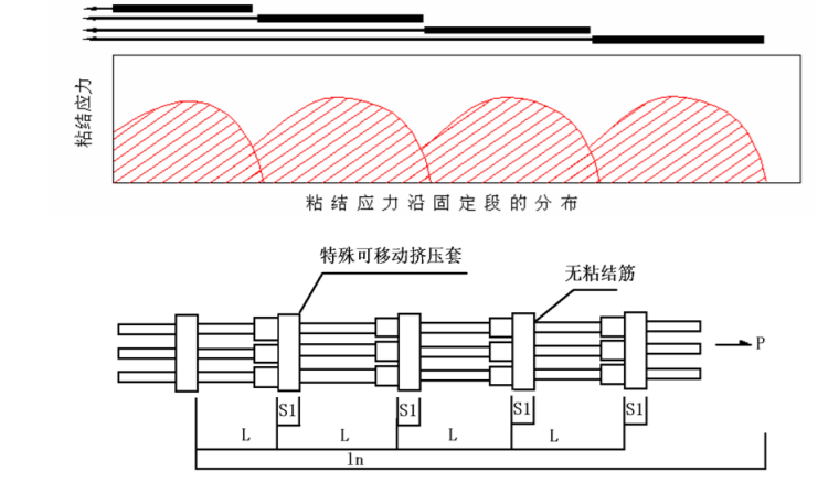 压力型锚杆与拉力型锚杆资料下载-锚固技术几个关键问题（共84页，图文丰富）