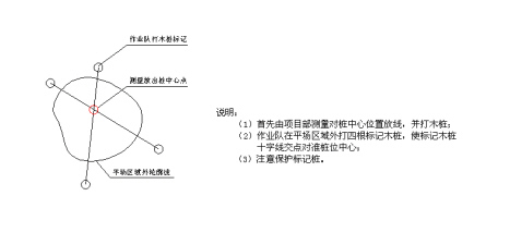 引桥桩基施工方案（45页）-施工引桩示意图