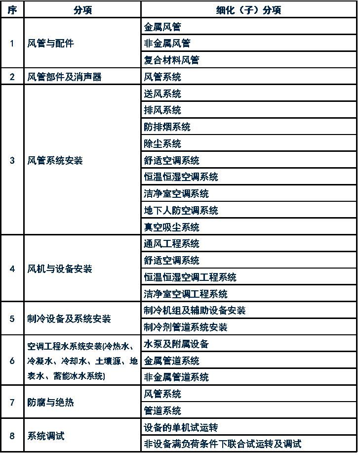 规范解读2 | GB50243-2016《通风与空调工程施工质量验收规范》_4