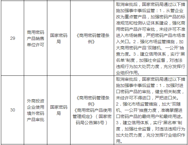 工程人必看！国务院一次性取消40项行政许可！考证不再有饭吃？！_13