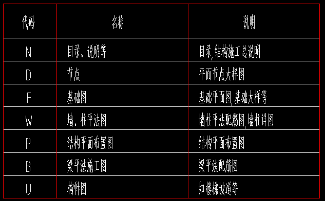 cad版平面图资料下载-国际城建筑工程结构施工图（CAD版）