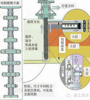 几种新型地基施工技术，你都掌握了吗？_3