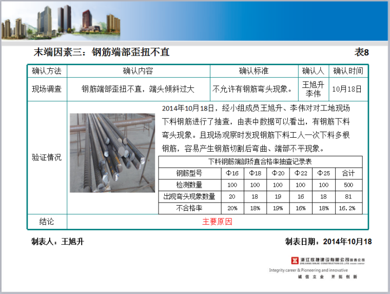[QC成果]提高钢筋电渣压力焊一次合格率-要因确认