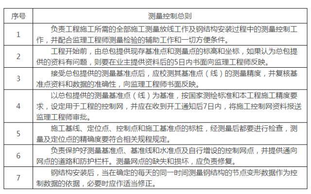 城市桥梁结构定期检测报告资料下载-钢结构测量方案