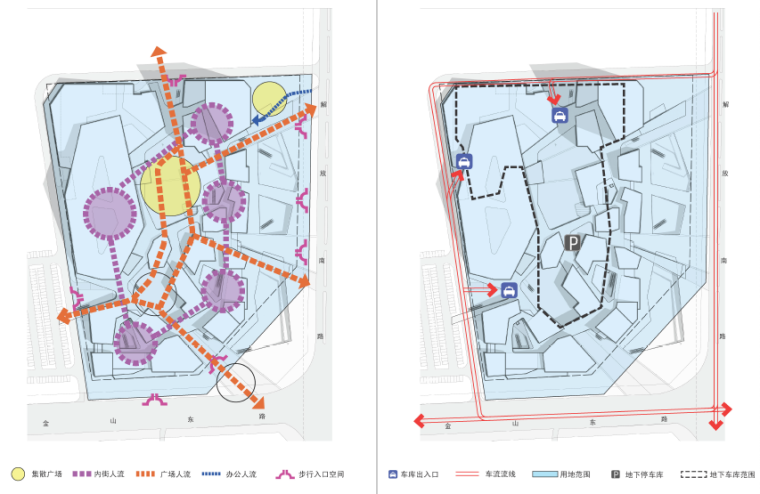 [徐州]科技广场西侧地块规划设计（CAD+文本）-流线分析