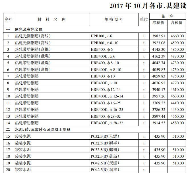 [海南]省2017年10月建设工程主要材料市场信息价-黑色及有色金属