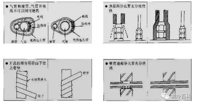 图解|多联机空调系统的配管与施工_20