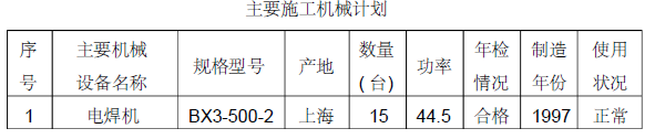 电气装置安装工程66kV及以下架空电力线路施工及验收规范资料下-某市中医院门诊楼消防系统安装工程施工组织设计（85页）