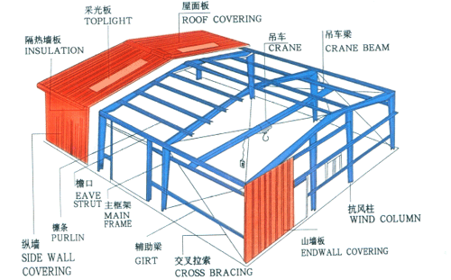 钢结构瓦施工方案资料下载-钢结构工程量计算方法及规则