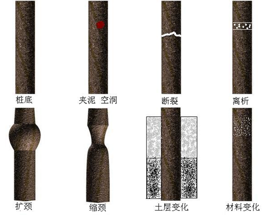 基桩低应变检测ppt版（共107页）_2