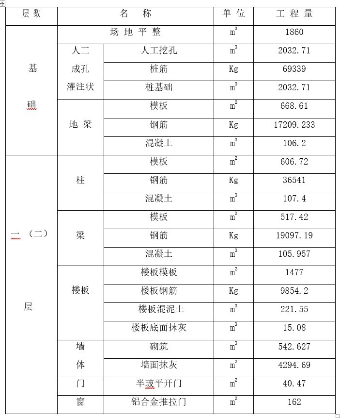 框架结构办公楼工程量计算实例（含图纸）-4、工程量总计表