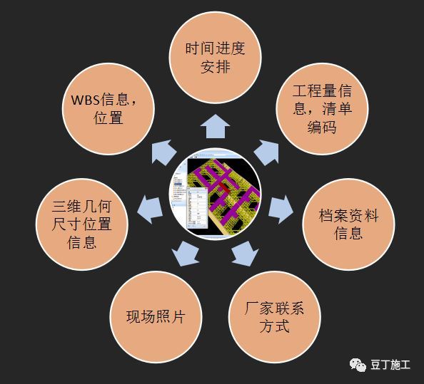 大型复杂项目应用BIM实例，保工期、提工效_5