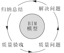 有BIM的助力装配式建筑如虎添翼_8