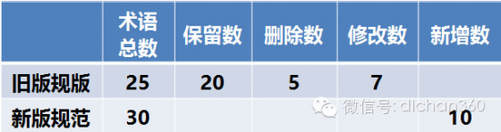 偷面积必学，逐条解读新建筑面积计算规则（上）_2