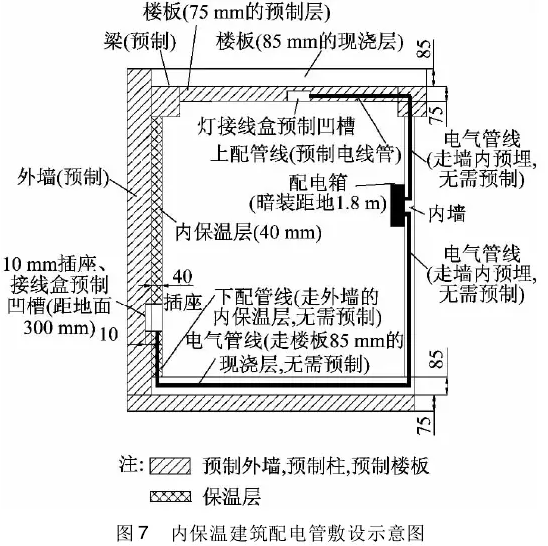 新技能get√：预制装配式建筑的电气设计-QQ图片20150604101219.png