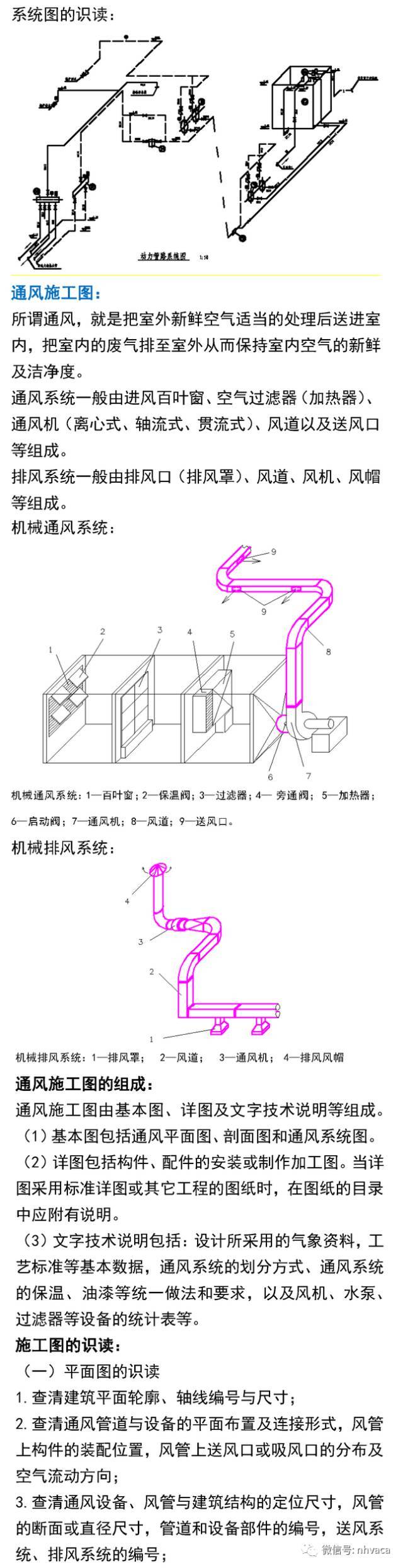 暖通空调工程施工图，你可以这样看！_6