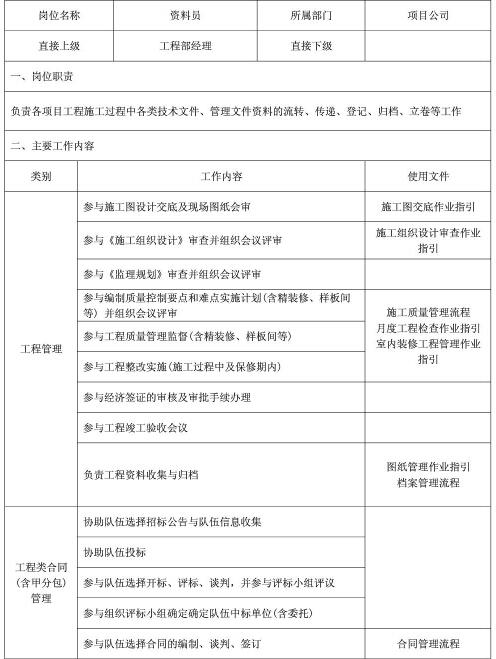 [青岛]房地产开发公司项目组织管理手册（380页）-资料员.jpg