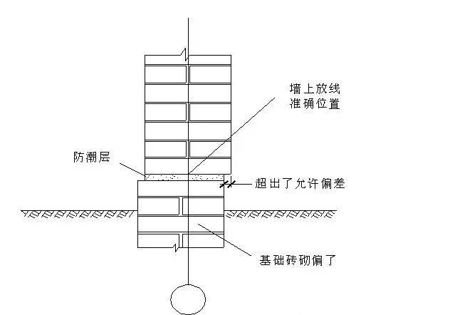 老司机的测量秘籍，学完秒变测量达人-6.jpg